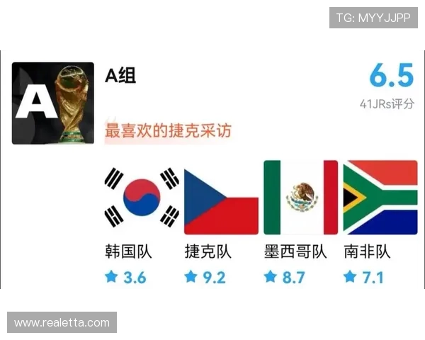 2026年美加墨世界杯48强排名趋势分析：从预选赛到最终排名的演变